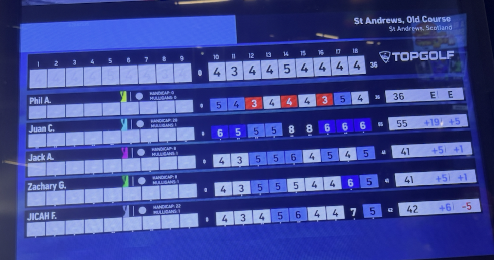 TopGolf League – March 9, 2026